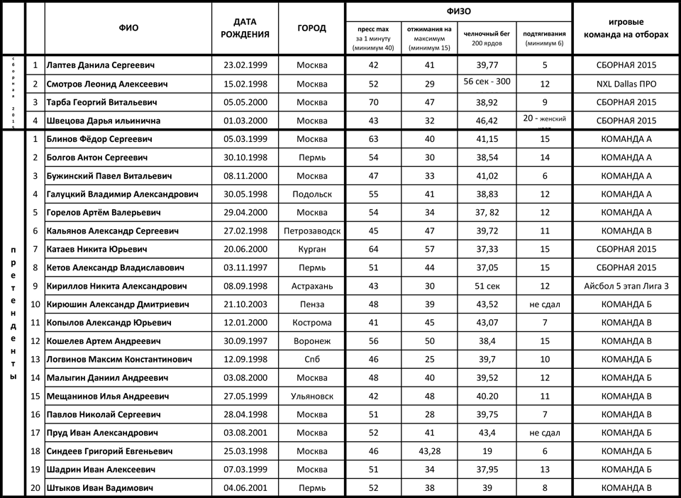 Сборная-U19-результаты-отборов-2016.png