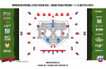Схема поля на всероссийские соревнования Первенство России, 4 этап RXL, Финал кубка России / 11-13 августа 2023 г.