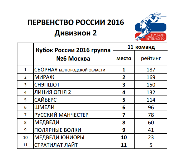 pervenstvo-rossii-2016-d2.png