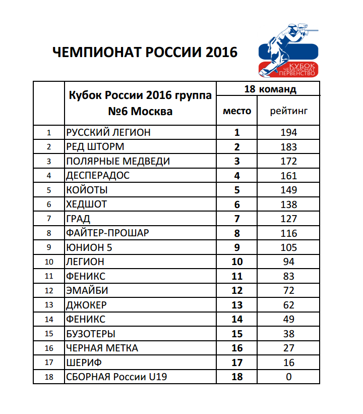 russian-championat-2016-rating.png