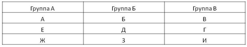 Схема посева команд по алфавиту